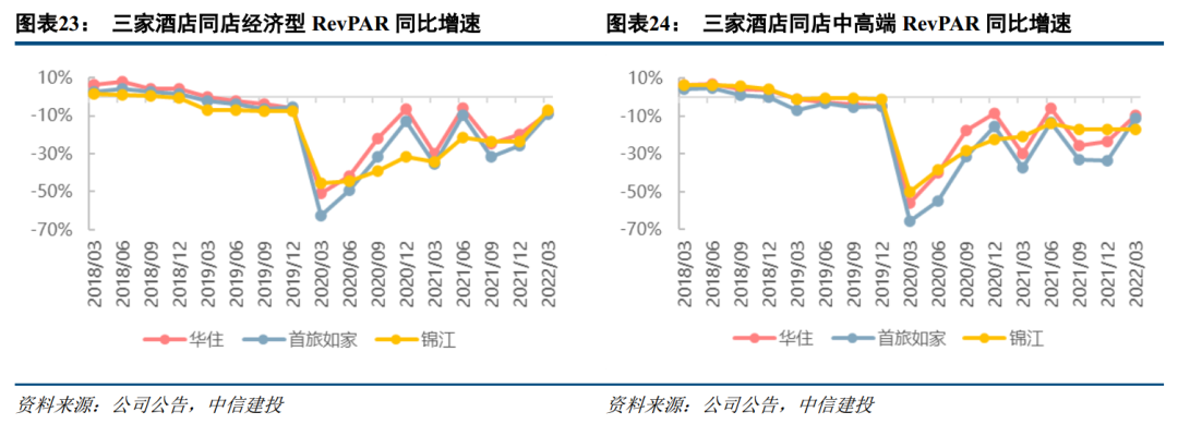 配资费用