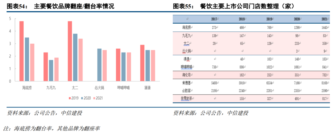 配资费用