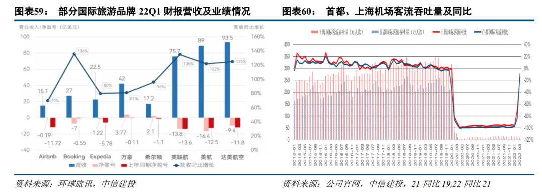 配资费用