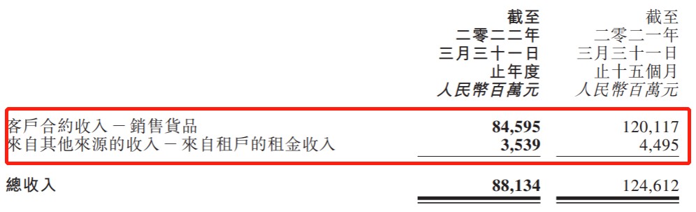 高鑫零售上市以来首亏 大象转身并非易事?