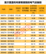 股票配资本息-22.09.02 潜在高增长的小市值名单出炉机构强烈关注这些股