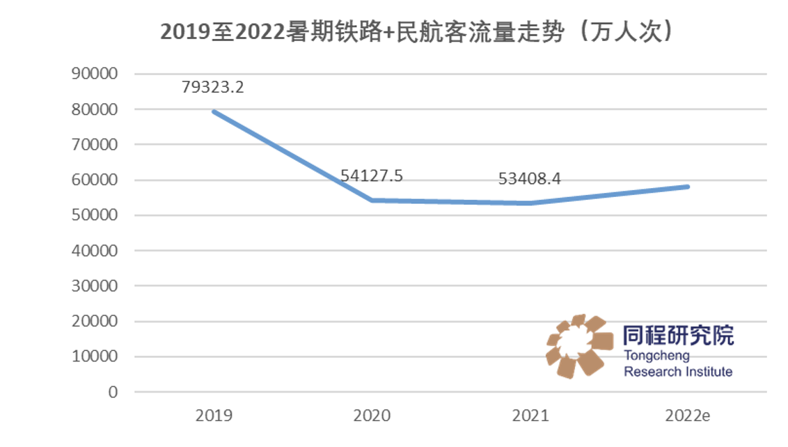 新冠第九版防控方案发布 利好扎堆 国内旅游业的春天还有多远？