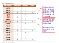 配资交流群_美联储加息75个点如何影响我们手里的基金？