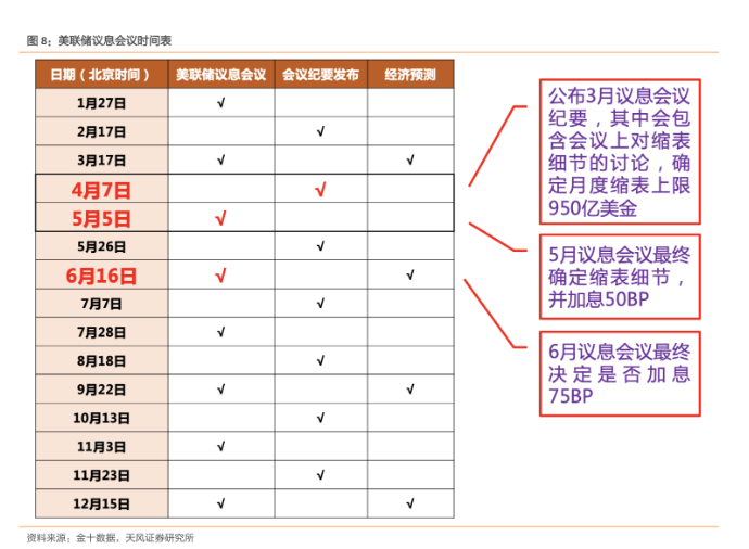 美联储加息75个点如何影响我们手里的基金？