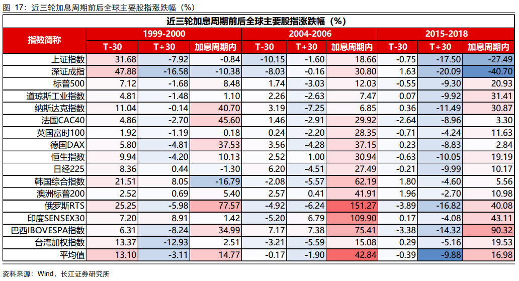 配资交流群