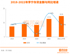 配资门户:李宁的下个阶段还能继续靠国潮吗？