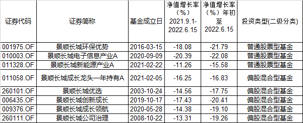 网上配资平台