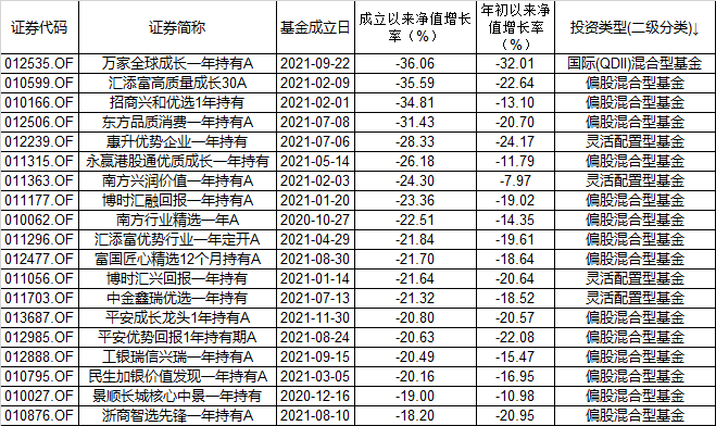 配资平台声明