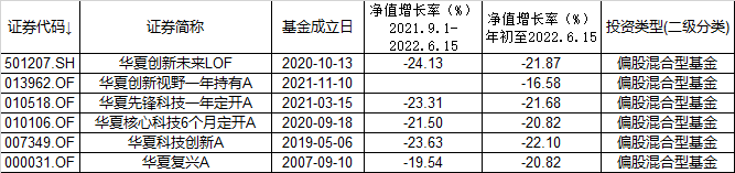 股票配资平台排行