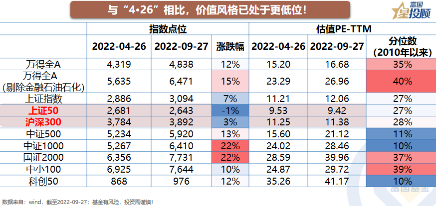 配资门户