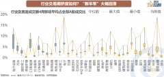 配资门户:哪些行业比4·26底部还低