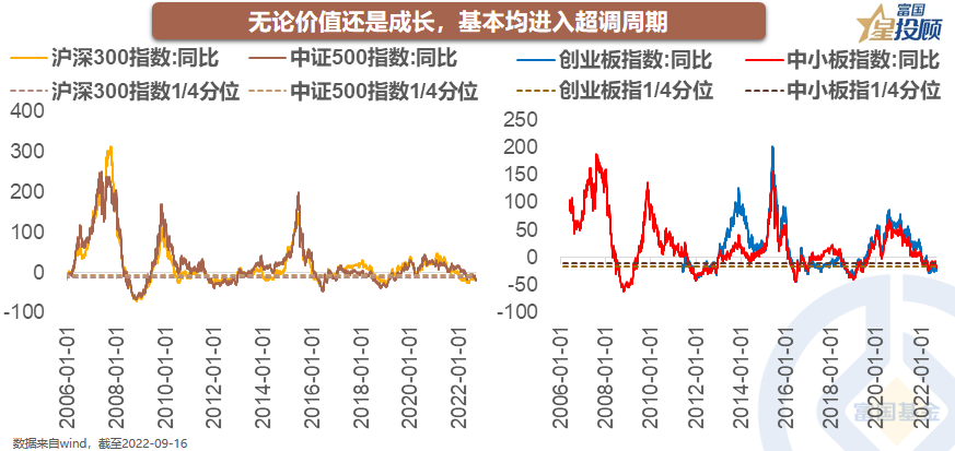 配资门户