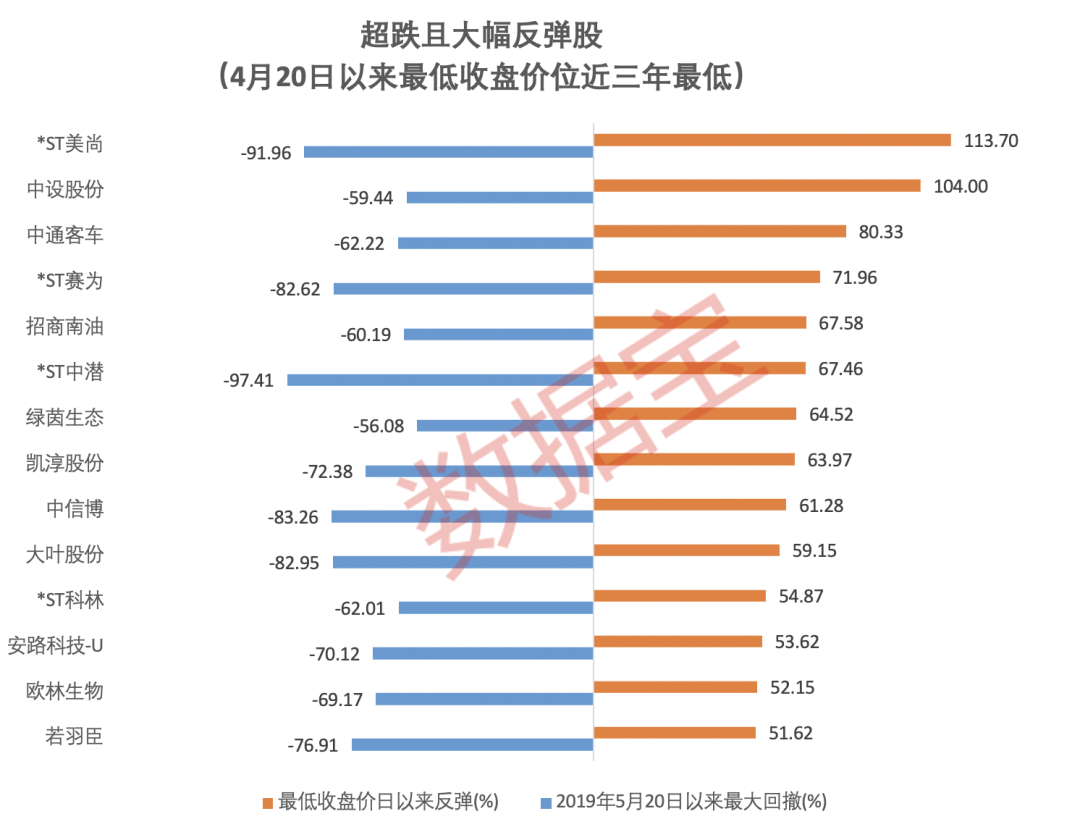 大额配资炒股