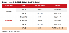 配资门户:重复历史基金公司自购潮开始 A股市场底终于到了？