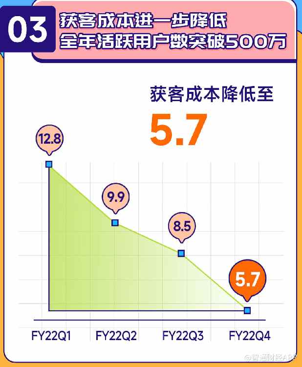 配资客户短线操作