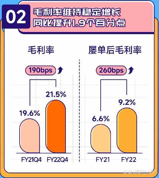 配资客户短线操作