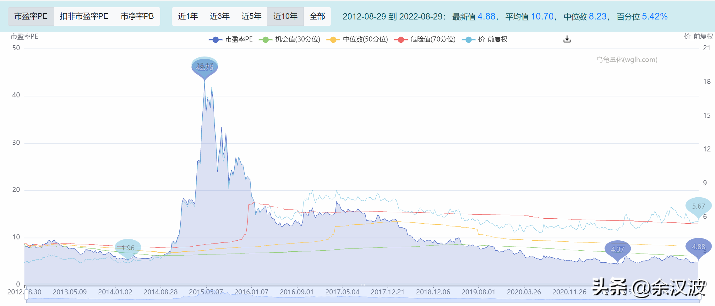 在线炒股配资软件