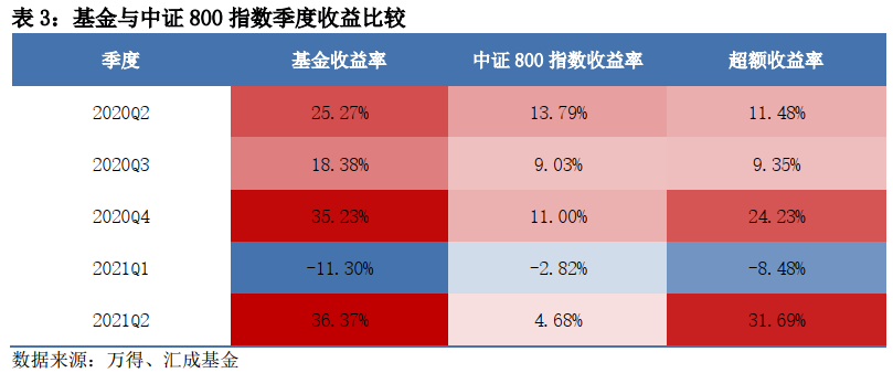 股票配资交易