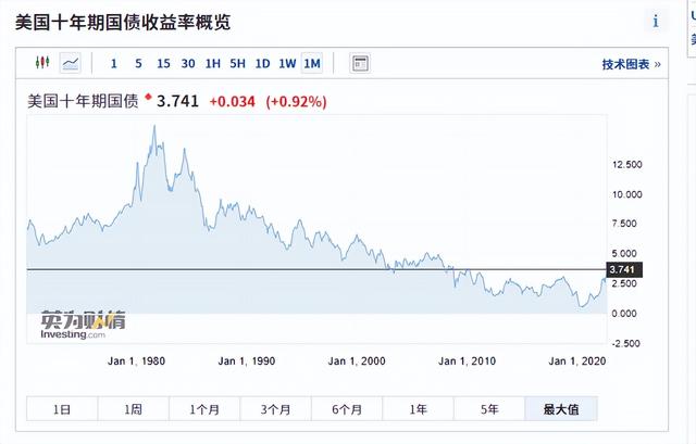 A股要大涨？日韩中英四国齐出手 美元暴跌 人民币汇率反弹千点