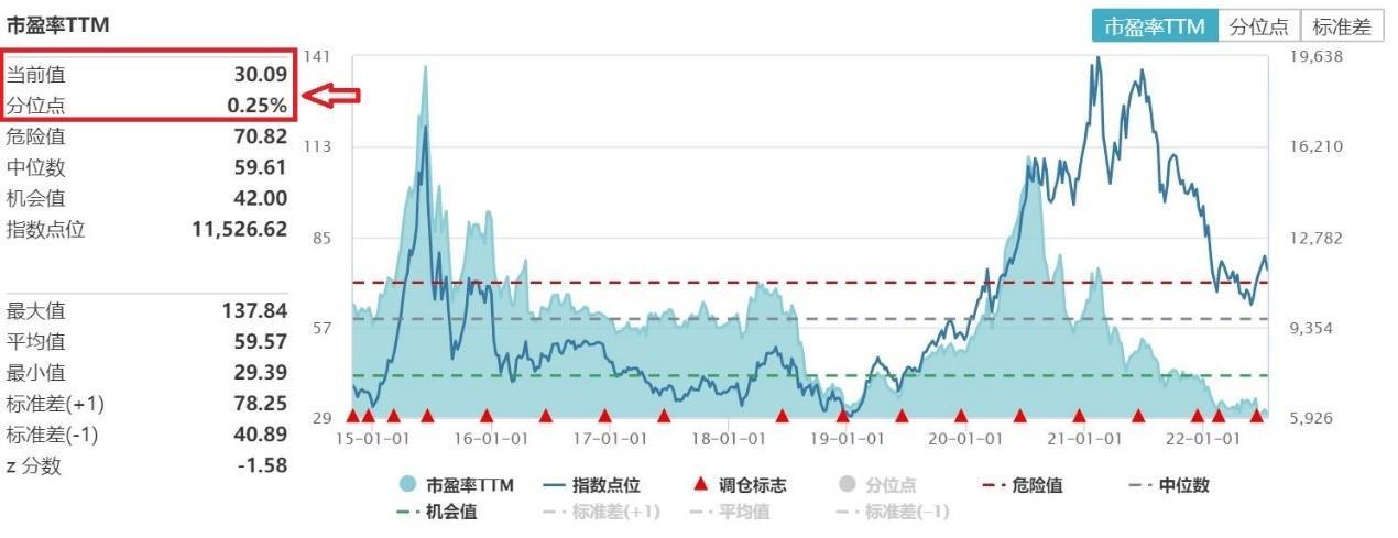 配资方式