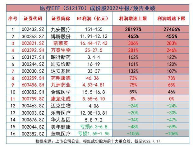 配资方式