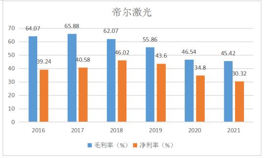 配资炒股利息