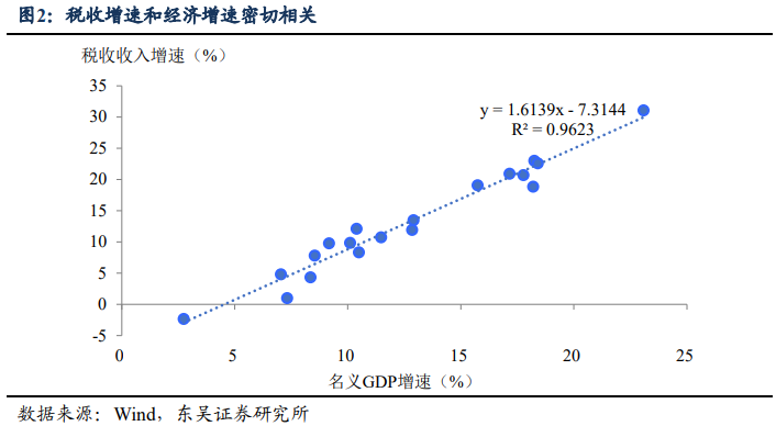 股票配资方式