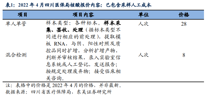 股票配资方式