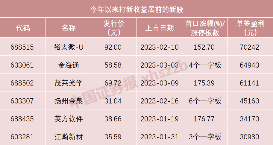 一签赚6万 一天俩肉签机会又来了