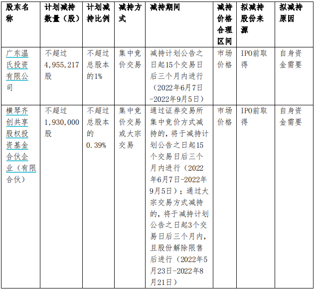 配资技巧