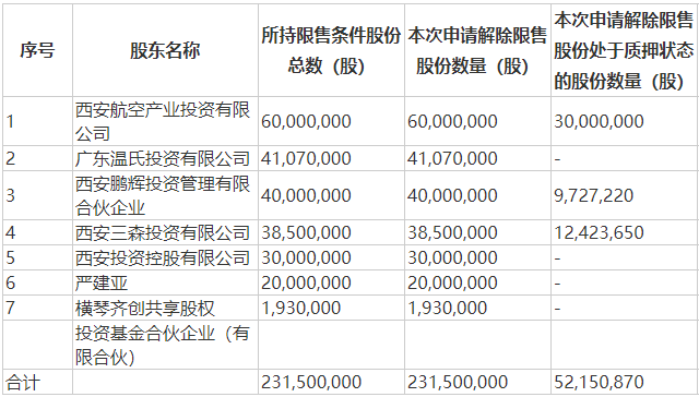 配资技巧