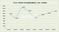 [股票配资模式]中建·学府印悦实力当红 何以占据京西C位？