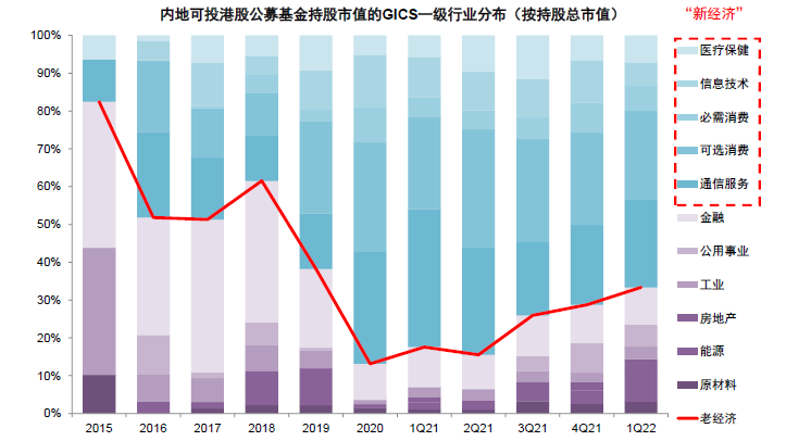 期货配资官网