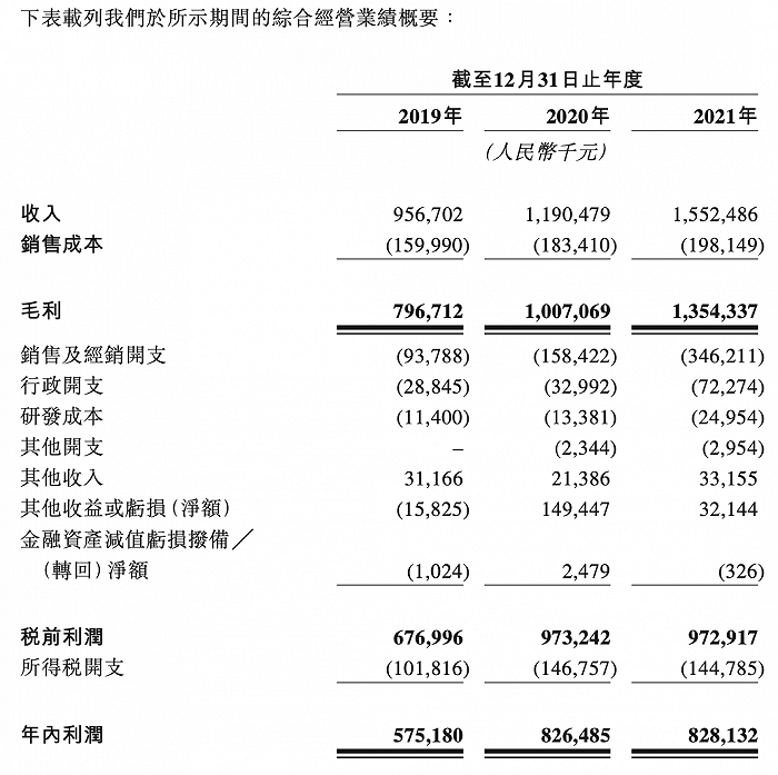 在线股票配资