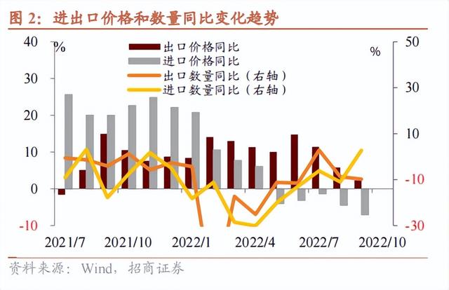 线上配资价格