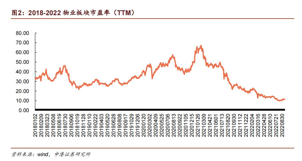 金科服务暴涨近32%物业板块暴跌后是否还具有投资价值？