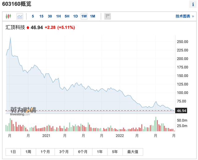 国内期货配资平台app