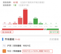 配资门户:再收中阳 还能加仓吗？