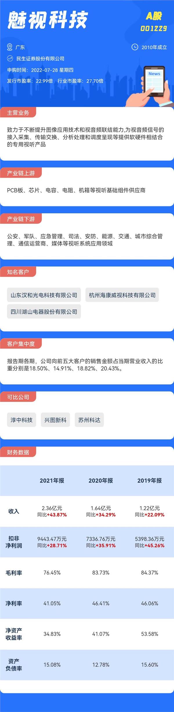 配资门户