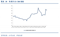 配资门户:电商快递重要判断 步入承前启后新阶段大物流时代系列研究