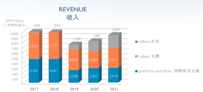 配资理财投资