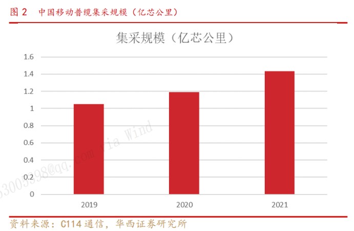 配资理财投资