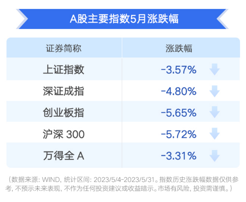 市场冰点时刻 基金还能再战吗？