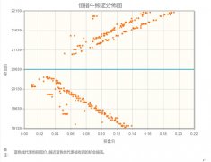 配资行业公司排名|智通决策参考︱本周预计恒指再度对缺口形成考验关注煤炭股