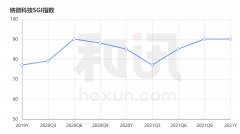 配资看盘-SGI指数排名第17位 技术壁垒助长业绩高增 纳微科技缓称王？