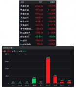 期货配资门户网_尾盘突发预告重磅会议直指三大方向 下半年市场有望牛股辈出？