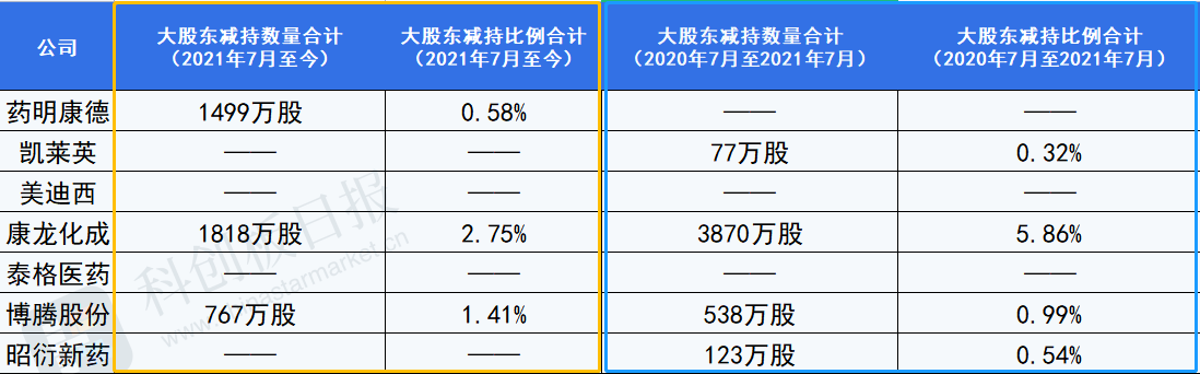 在线配资