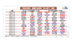 配资门户:年底的红包行情还有么？