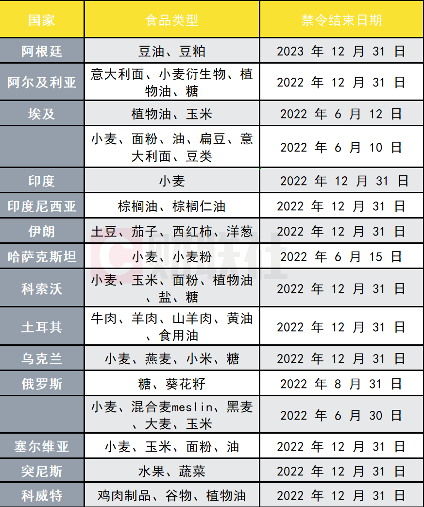 全球粮食体系被如何蚕食？一文看懂