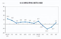 股票配资网站_疫情之下 企业如何与客户保持线上联系